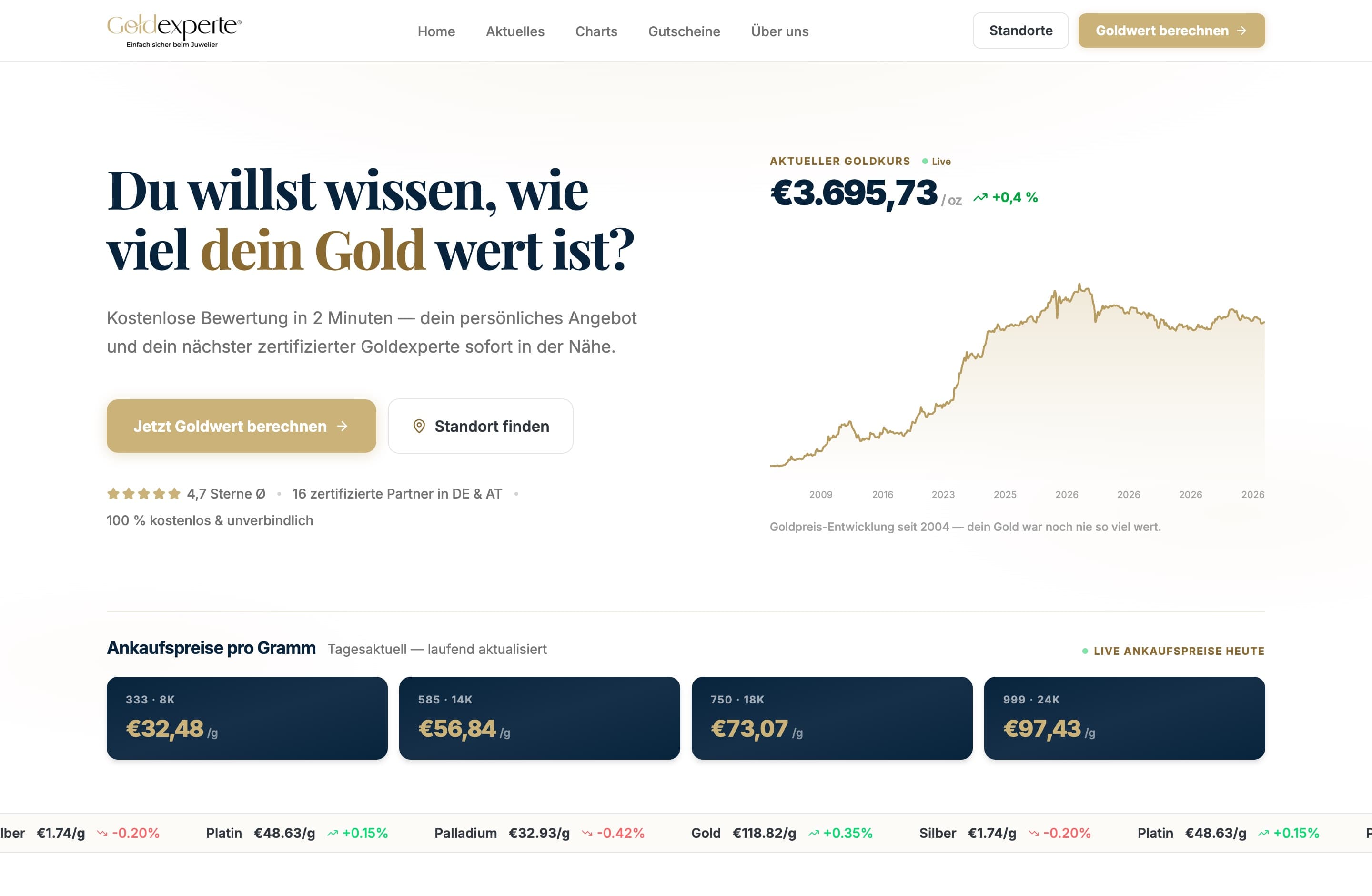 Startseite von Diegoldexperten.com mit Goldkurs und Ankaufspreisen